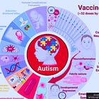 107 Studies Link Vaccines to Autism, Other Brain Disorders: McCullough Foundation Meta-Analysis