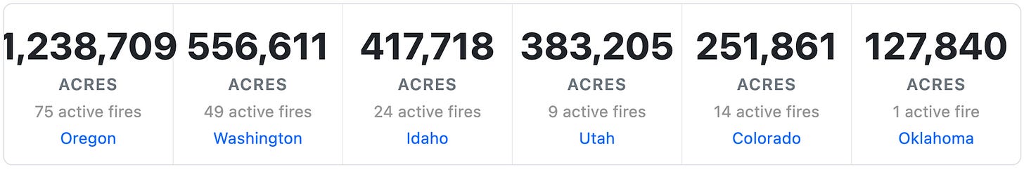Graphic of acres burned in the U.S. West, Oregon, Washington, Idaho, Utah, Colorado, and Oklahoma, Totals around 3.5 million acres lost.