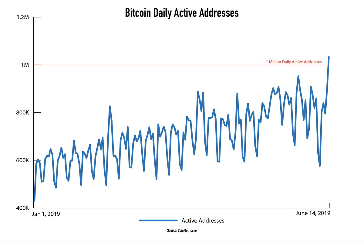 Bitcoin Is Getting Stronger And More Compelling
