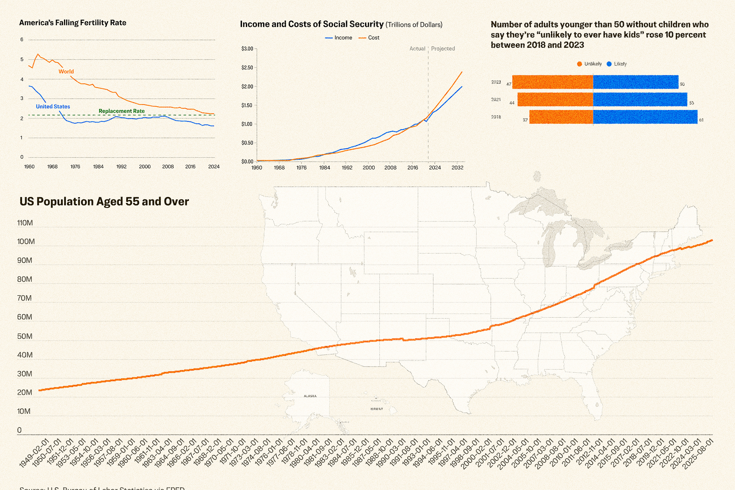 America’s Birth Rate Is Dropping–Here’s Why It Matters