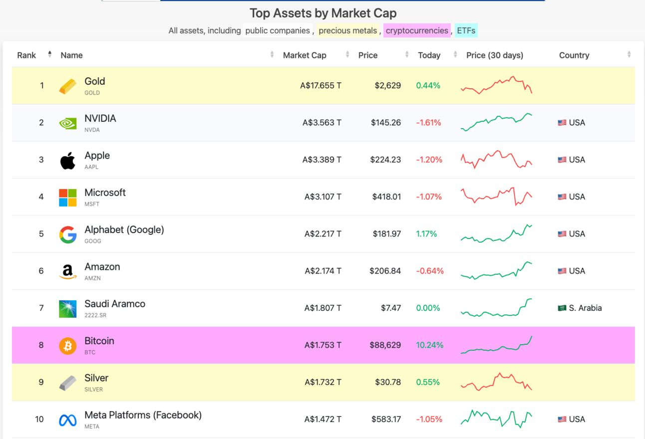 Assets by market cap