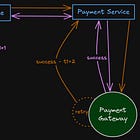 The Magic Behind One-Click Checkout: Understanding Idempotency