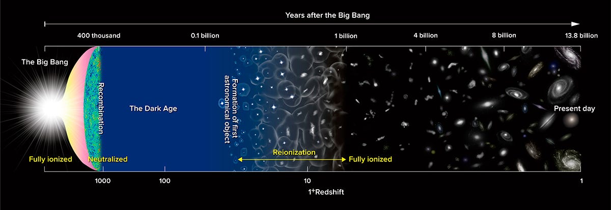Inconsistency Between the Age and Diameter of the Universe - National ...