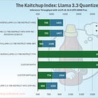 NVFP4: Same Accuracy with 2.3x Higher Throughput for 4-Bit LLMs