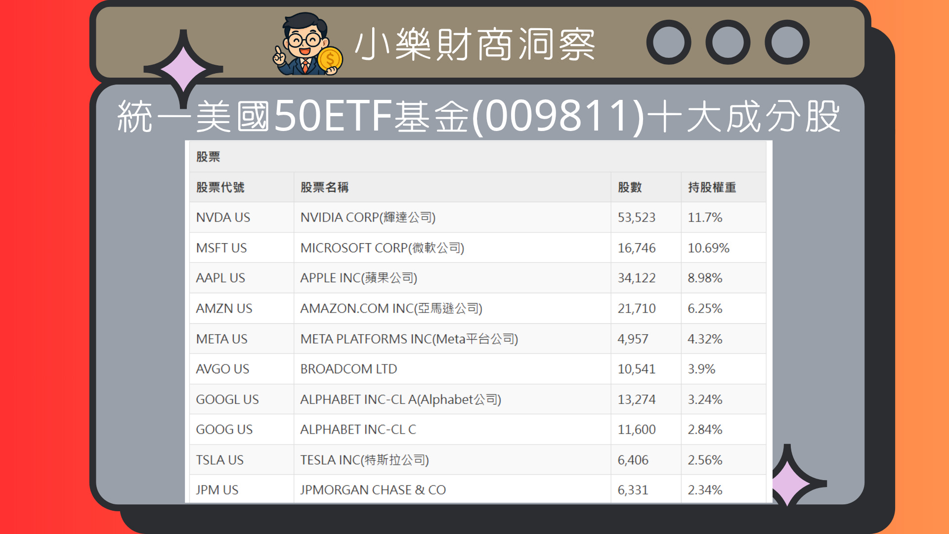 ETF】高息型/大盤型ETF十大持股一覽- by allenscashflow - 小樂財商洞察
