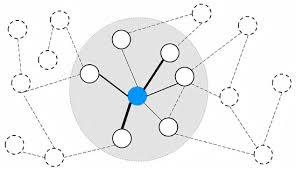 MGATs: Motif-Based Graph Attention Networks