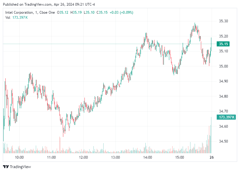 TradingView chart TradingView chart