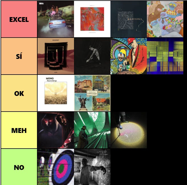 Tier List 23 de junio: "inmersión", "caminos de agua"... sí, parece que hoy el tema es vivir A LA FRESCA
