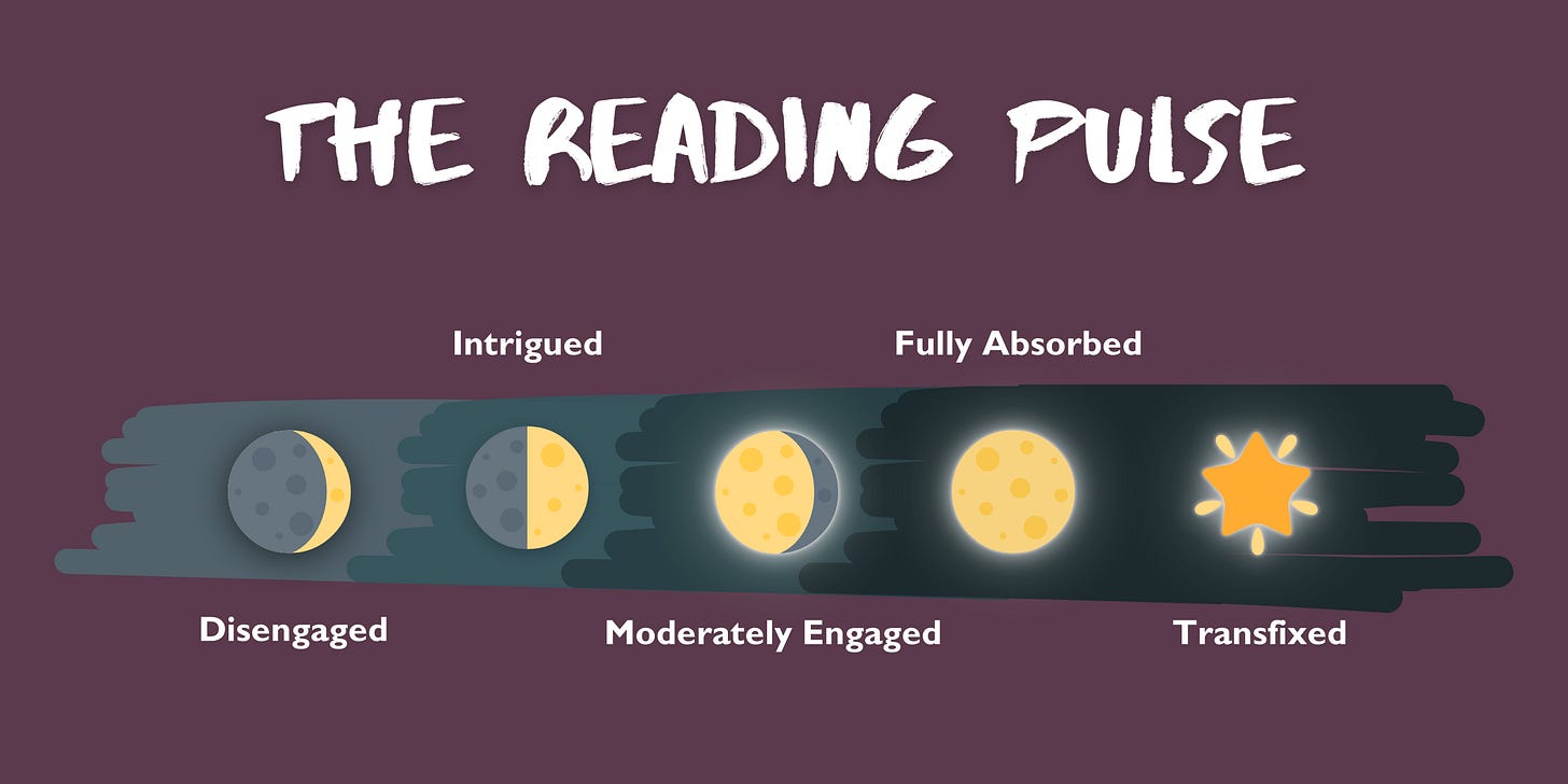 A mood meter showing shifts in reader engagement as emotional tones evolve in the literary work.