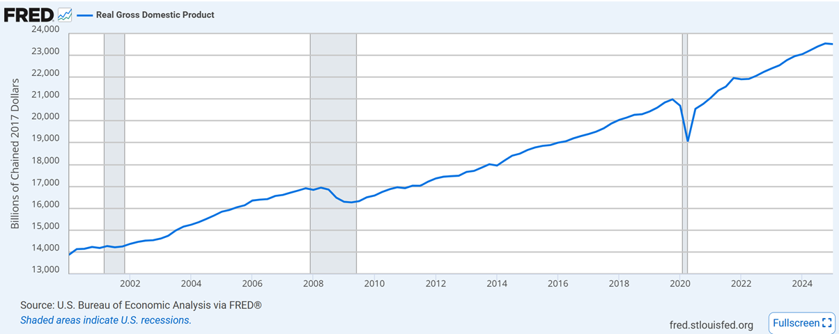 A graph with a line going up

AI-generated content may be incorrect.