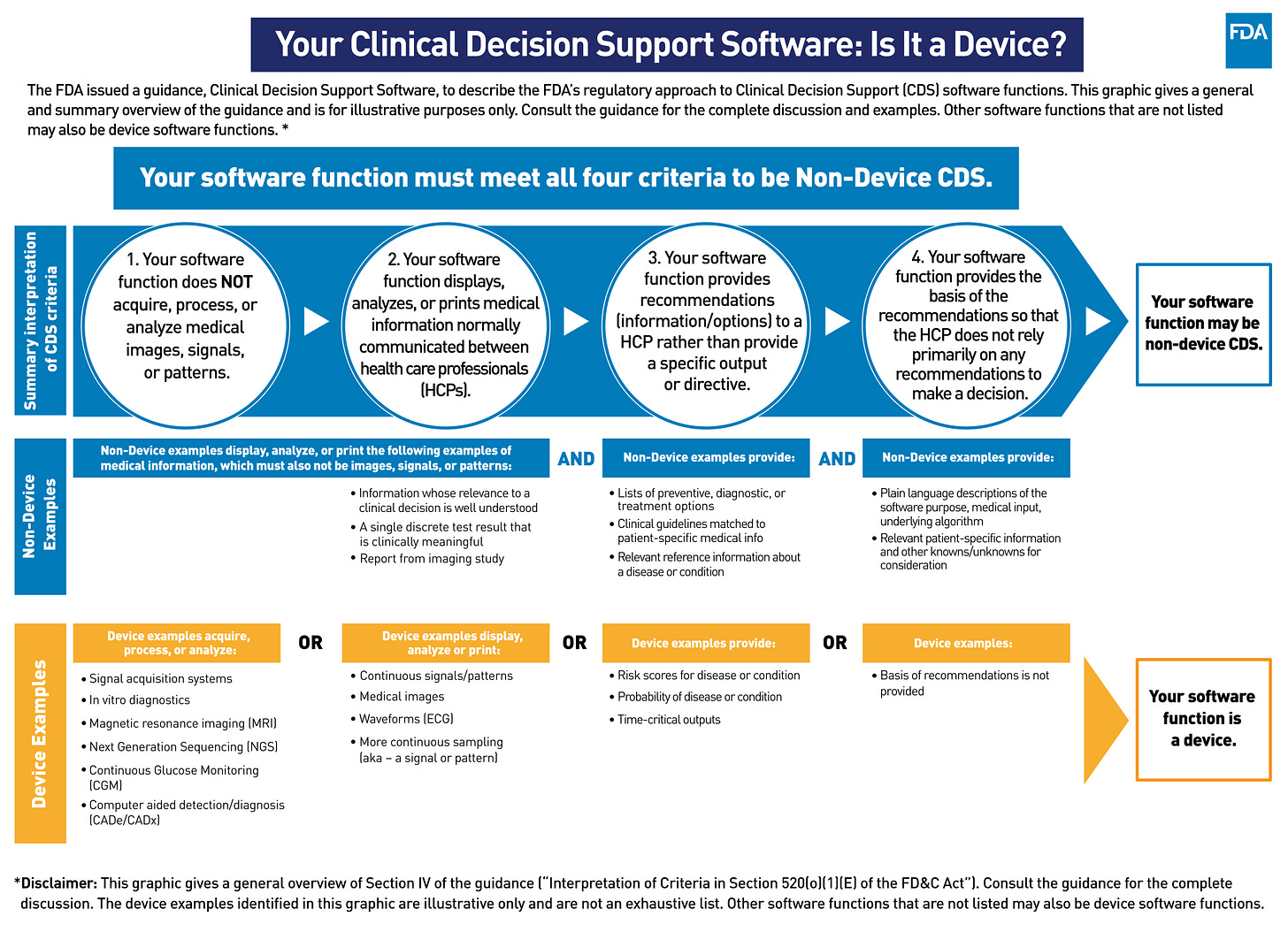 GRAPHIC ELEMENT - Your Clinical Decision Support Software - Is it a device