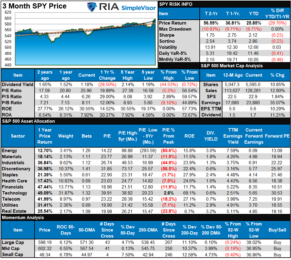 SP500 Tear Sheet