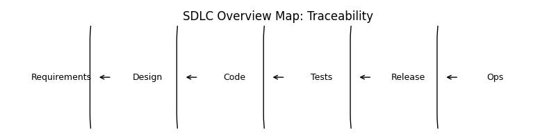 AI in the SDLC — A Practical Playbook for Delivery Excellence