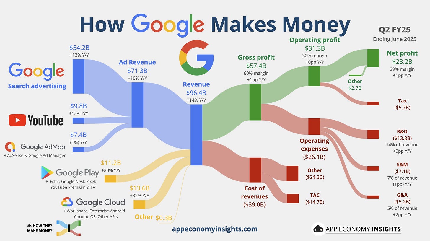 App Economy Insights on X: "Which stock is the most misunderstood? $MSFT  $GOOG $AMZN $META https://t.co/drBSLaL5te" / X