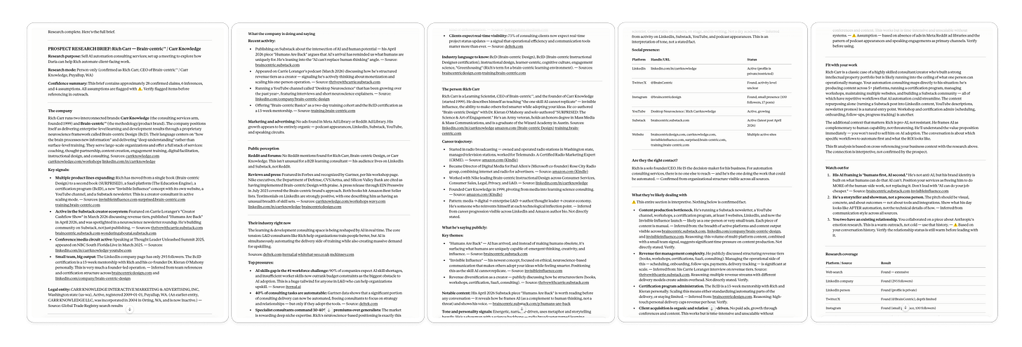 Full AI prospect research report for Rich Carr and Brain-centric generated by the Amplifiers workflow in Claude, showing company overview, industry context, career trajectory, social presence, and strategic fit sections with sourced links.