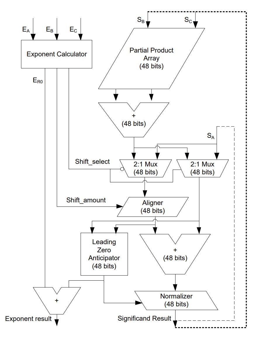 Neural Network Quantization & Number Formats From First Principles
