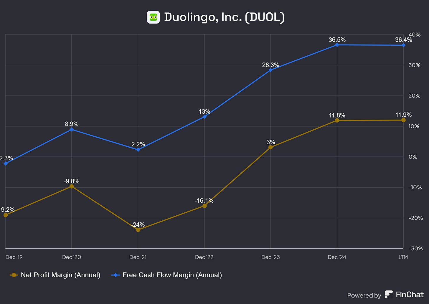 Chart preview