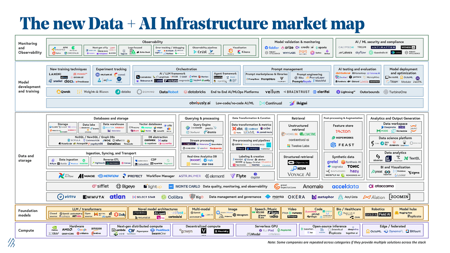 July 15 2024 AI Infra market map July 15 2024 AI Infra market map