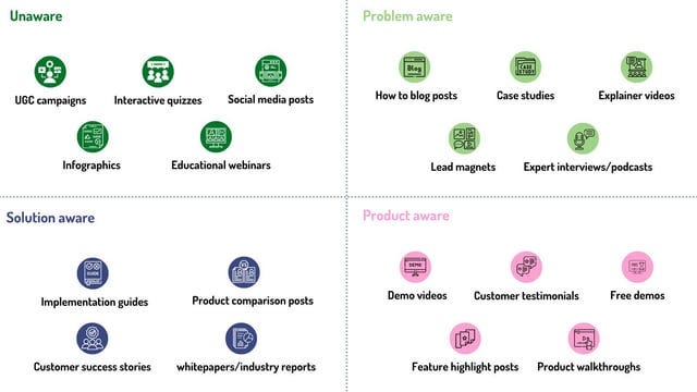 r/coolguides - A cool guide for Content Creation ideas
