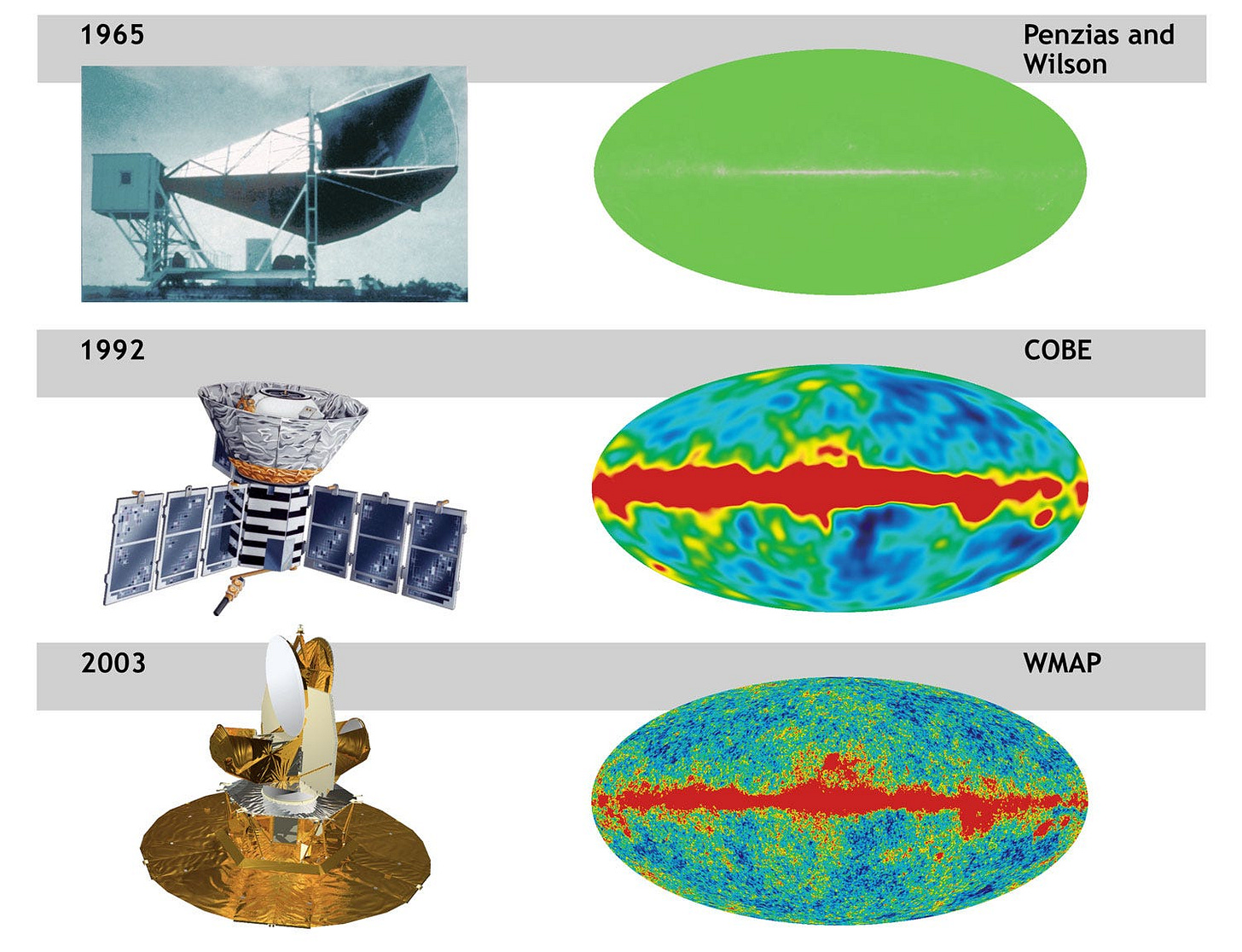 CMB Part 1: The "Smoking Gun" of the Big Bang - Starts With A Bang ...