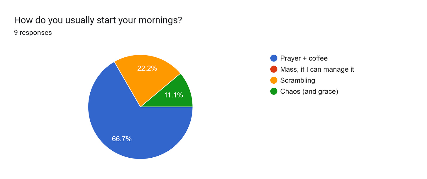 Forms response chart. Question title: How do you usually start your mornings?. Number of responses: 9 responses.