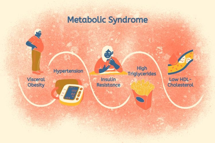 Metabolic Syndrome