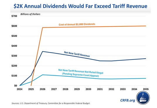 A graph of dividends

AI-generated content may be incorrect.