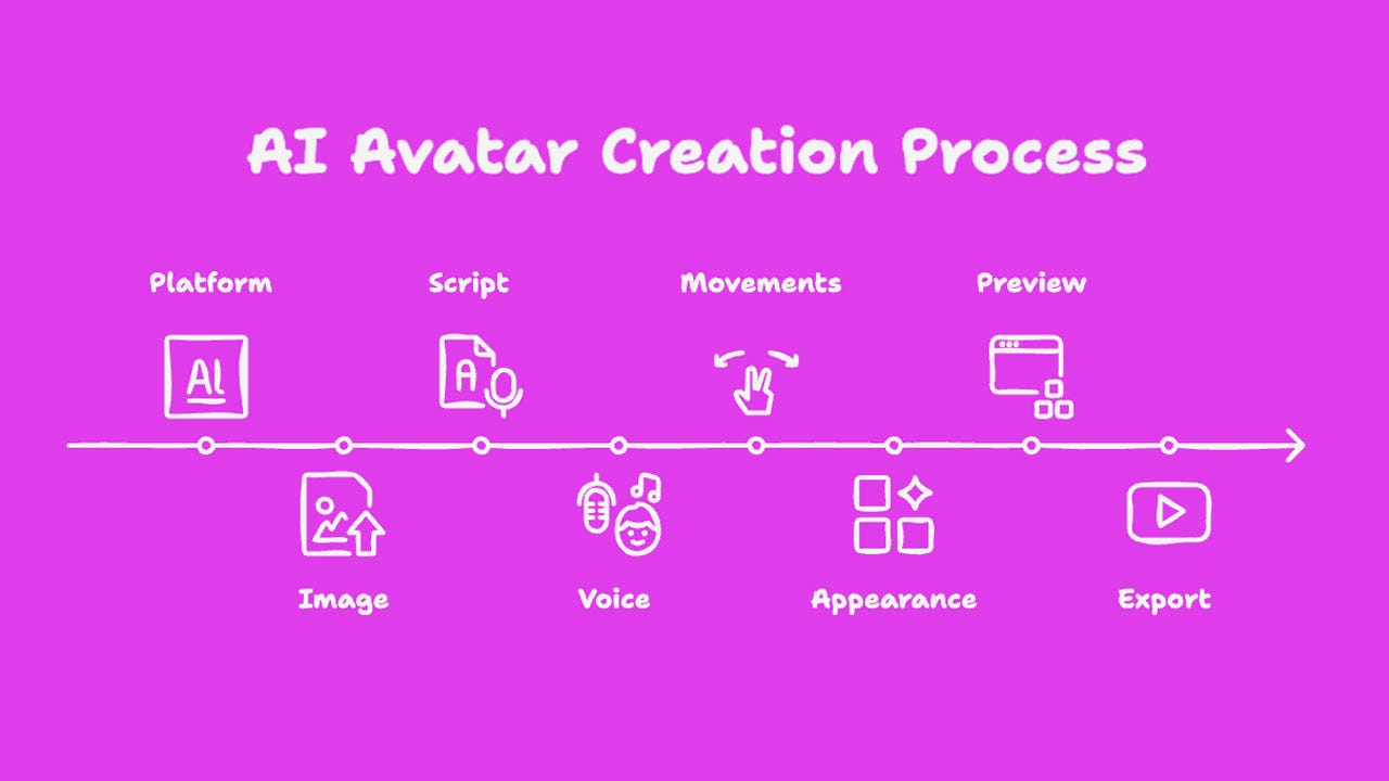 AI Avatar Guide for Beginners