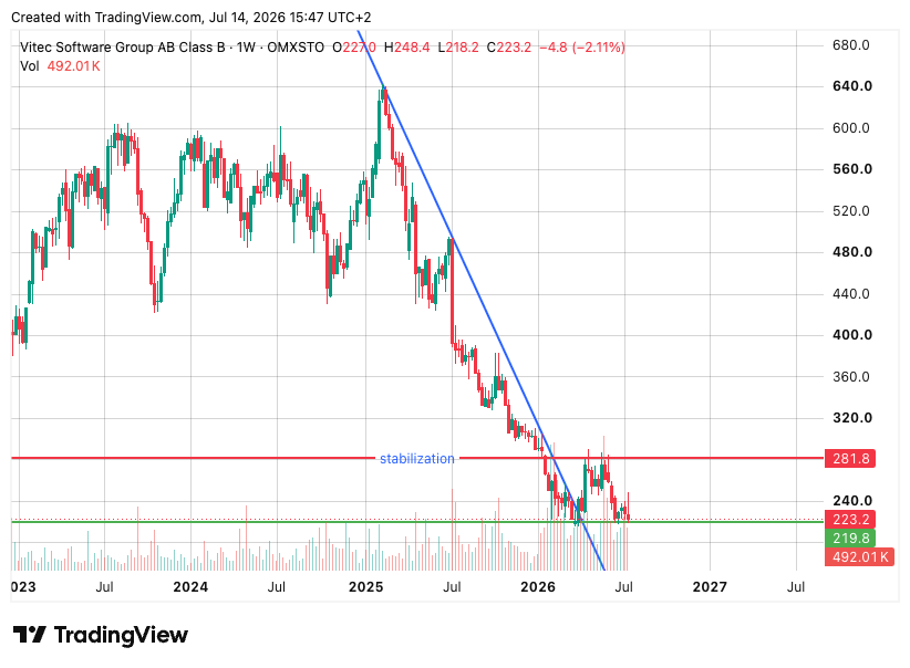 TradingView chart TradingView chart