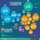 Where the World’s $13T in Sovereign Wealth Is Held
