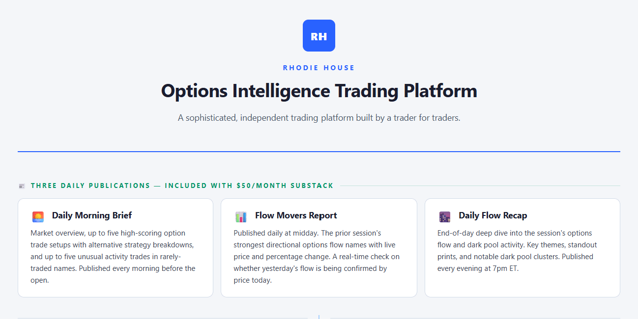 Rhodie House Options Intelligence Road Maps