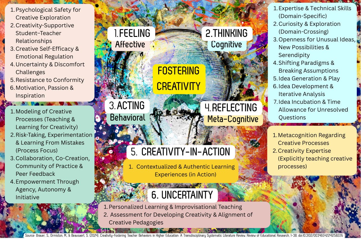 Fostering Creativity in Schools - by Radhika Zahedi