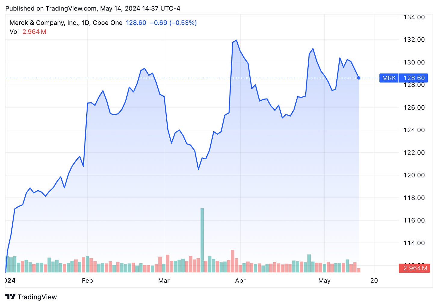TradingView chart TradingView chart