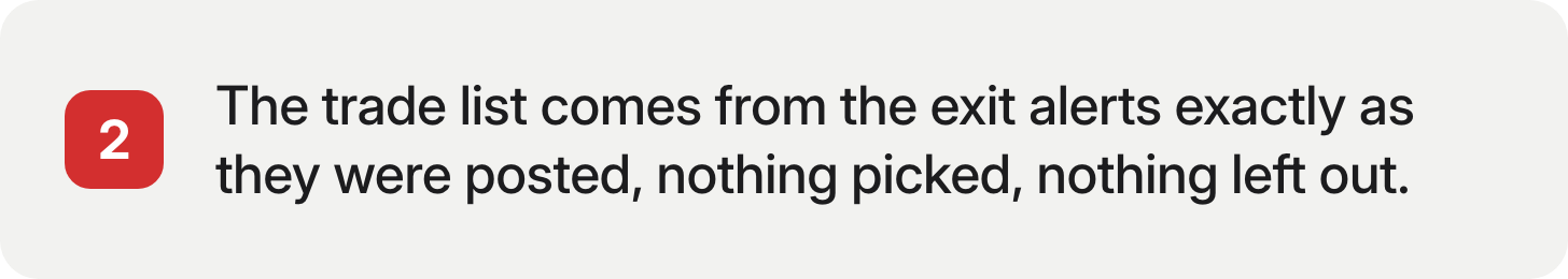The trade list comes from the exit alerts exactly as they were posted, nothing picked, nothing left out. The trade list comes from the exit alerts exactly as they were posted, nothing picked, nothing left out.