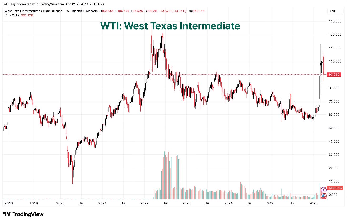 WTI ETF: West Texas intermediate WTI ETF: West Texas intermediate