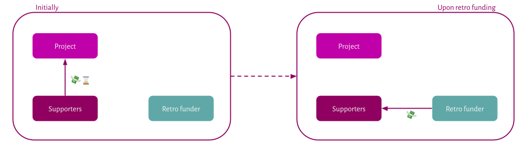 Impact market diagram