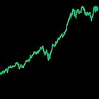Monthly Portfolio Update: +433.6% TWR Since 2023 (+336% Outperformance vs. S&P 500)