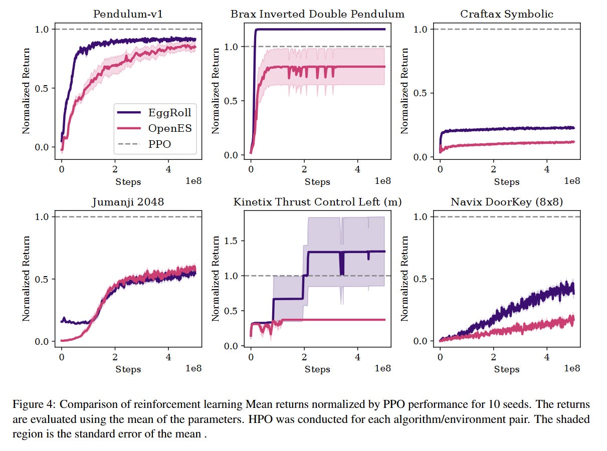 Evolution Strategies at the Hyperscale - ArXivIQ