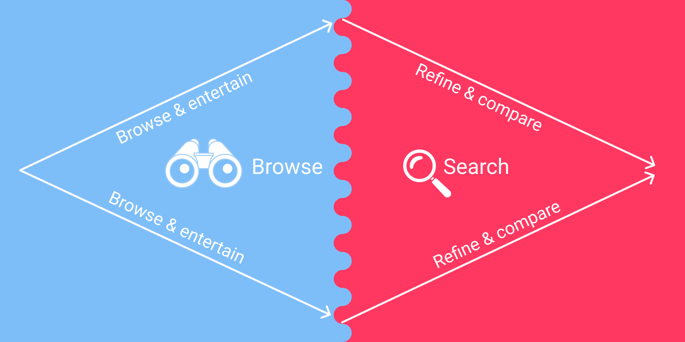 UX cheat sheet: searching vs browsing | by Tess Gadd | UX Collective