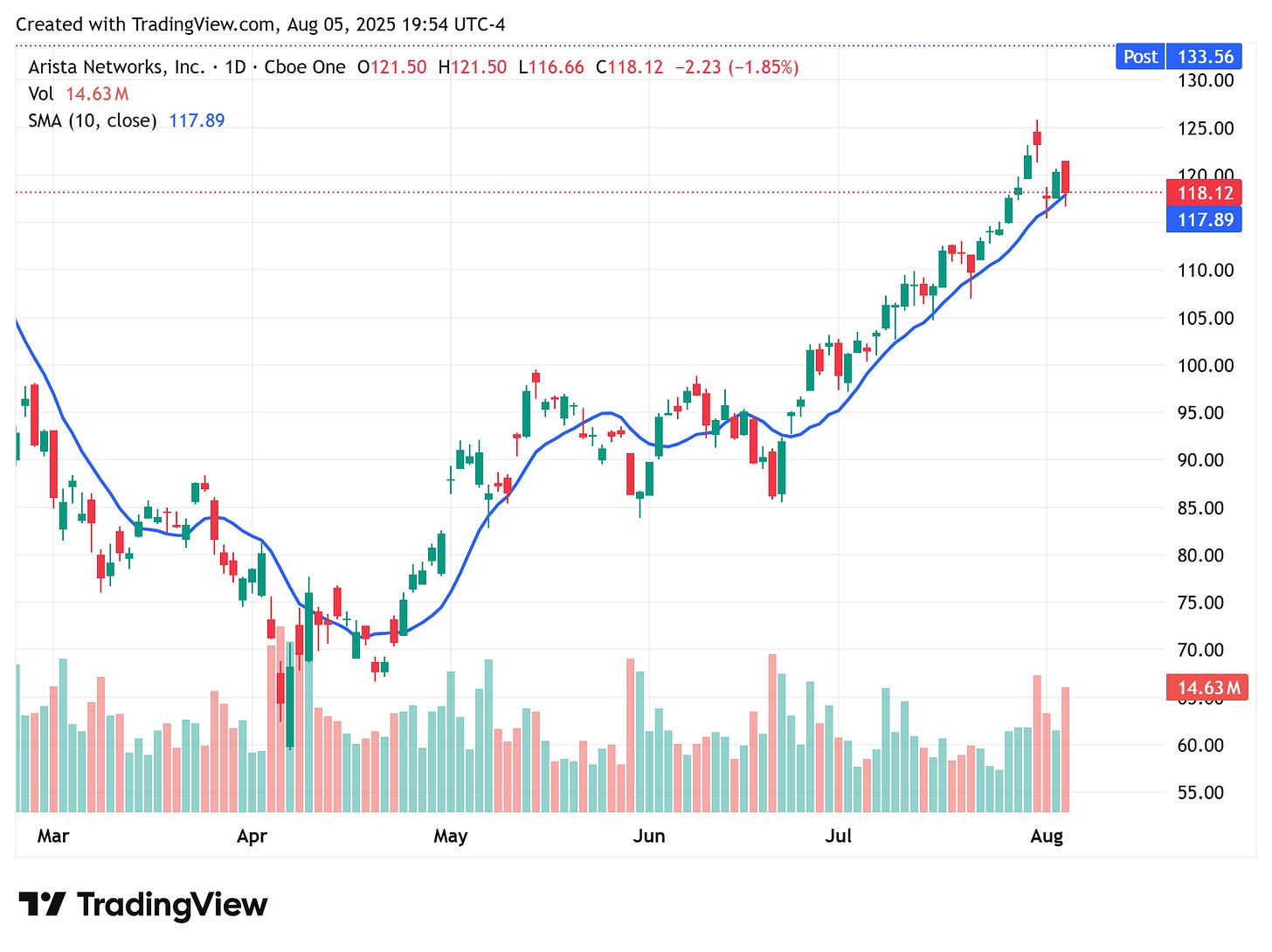 TradingView chart TradingView chart