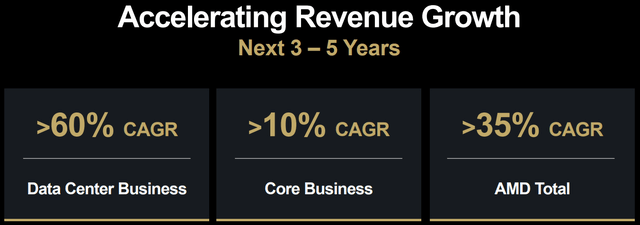 A screenshot of a graph AI-generated content may be incorrect.