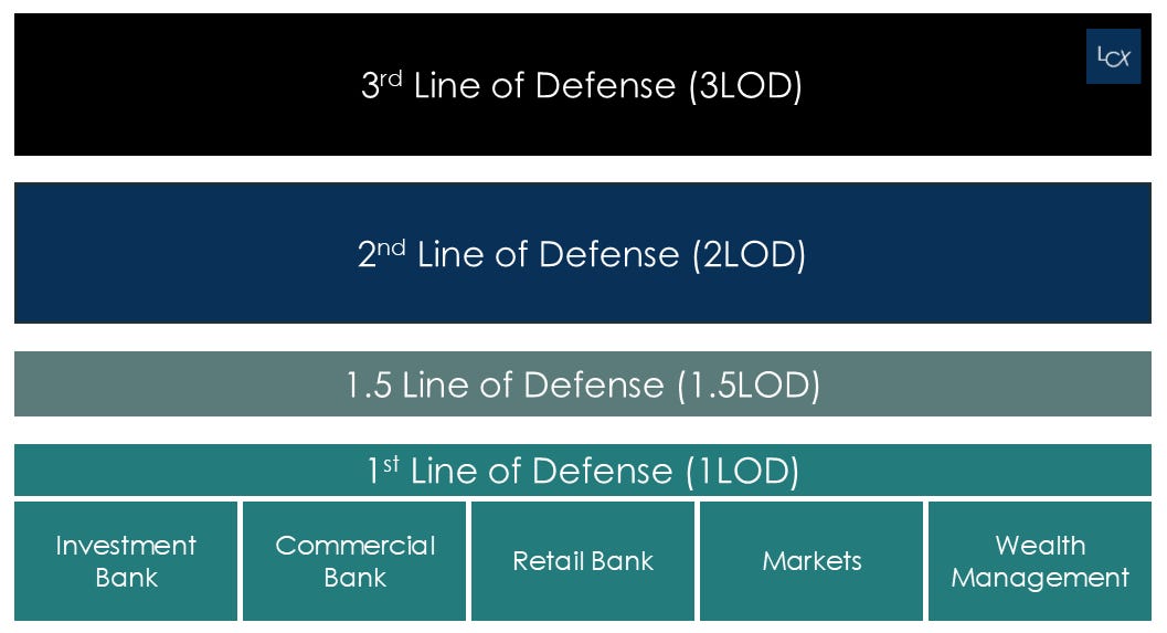 Foundation Series: the Three Lines of Defense Model