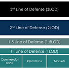 Foundation Series: the Three Lines of Defense Model