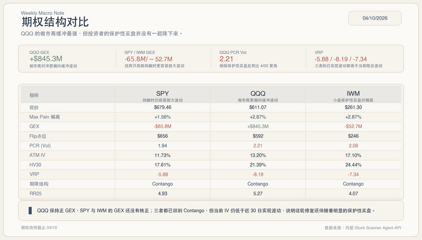 Weekly Macro Note - US Stock 4.12.2026 - Oreo’s Substack