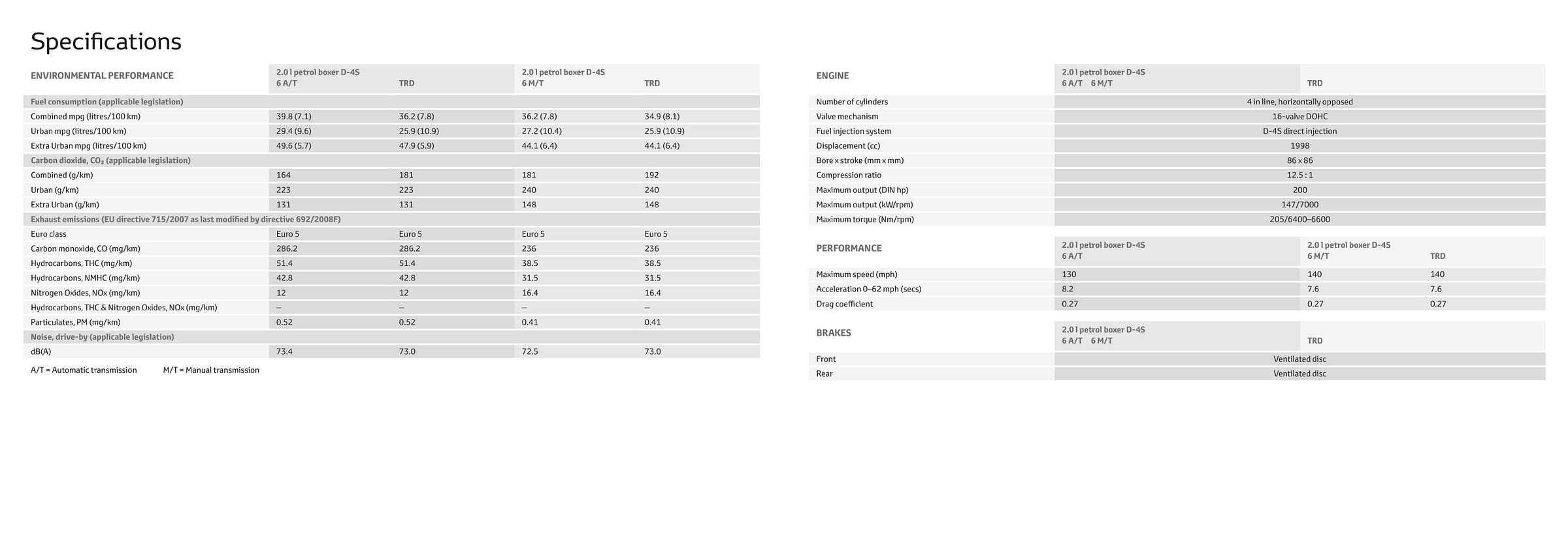Toyota GT86 2013 UK brochure technical specifications