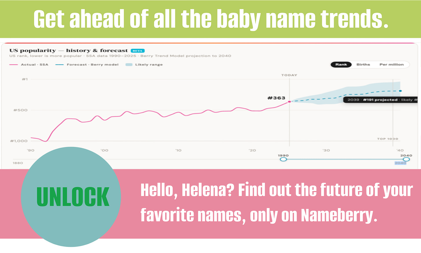 A graphic advertising the one of the new tools on Nameberry. It reads "Get ahead of all of the baby name trends" and features a chart showing the popularity of the name Helena in the future