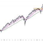 Cubic Analytics