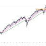 Cubic Analytics