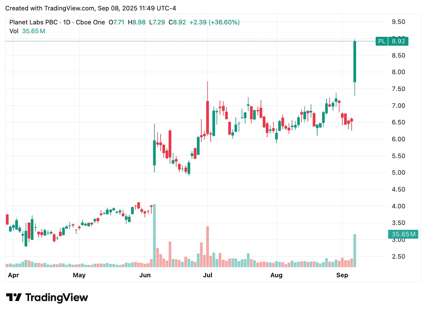 TradingView chart TradingView chart