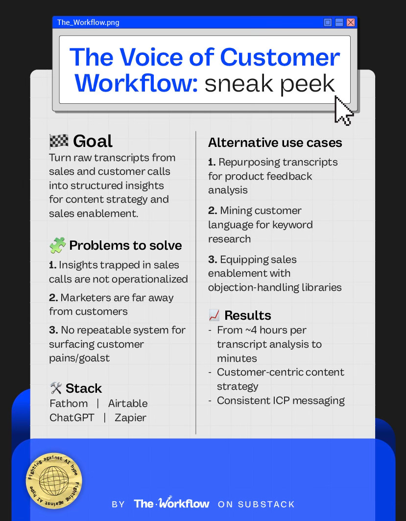 Infographic showing How to Turn Transcripts into Content Strategy with The Voice of Customer Workflow, tools, and key results.